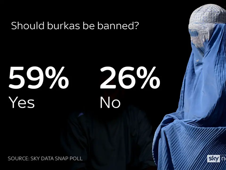 skynews-burqas-poll_4384253.jpg