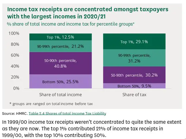 TaxIncome.jpg