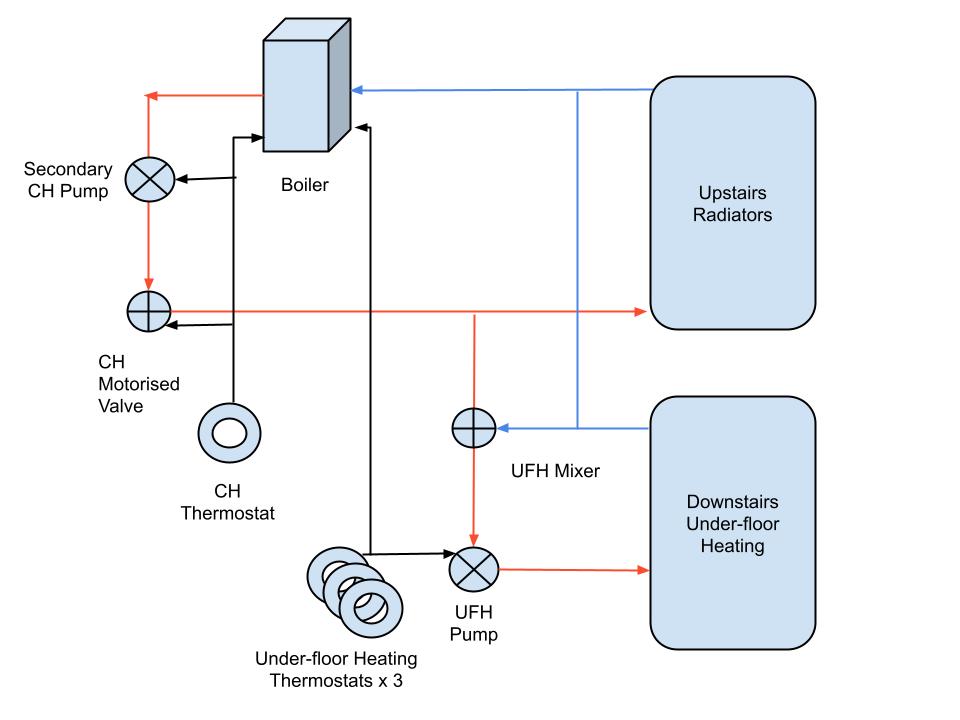 UFH Heating .jpg