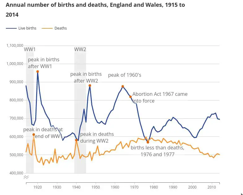 UKBirths.jpg