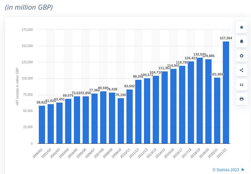 IMF Predicting UK The Worse Performing Economy According To The News   Ukvattake Jpg.295103