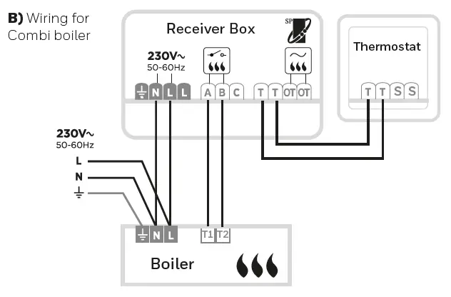 Honeywell Receiver Wiring Diagram