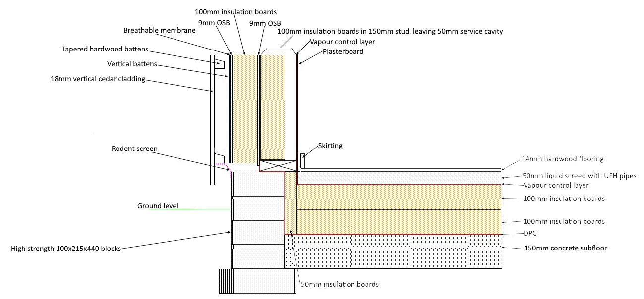 Wall-to-Floor junction.png