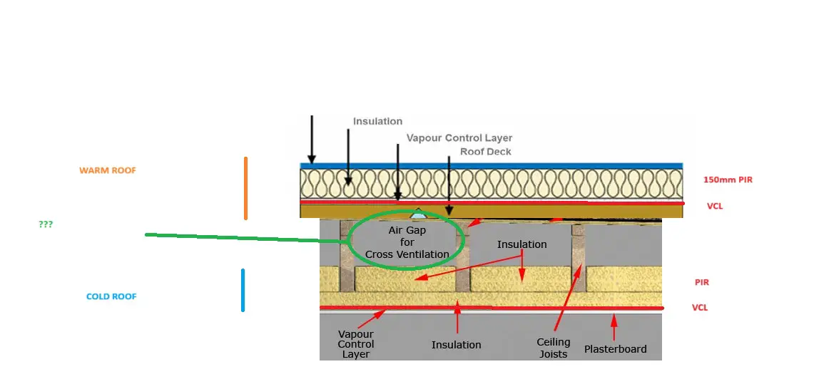 Warm flat roof on top of cold roof.jpg