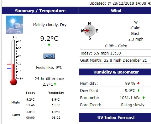 weather today.png