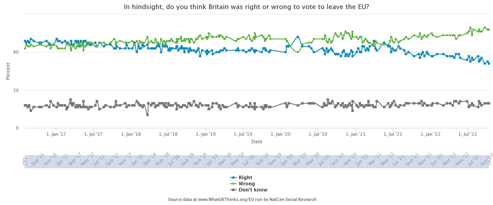 WhatUKThinks_Poll_8998_20221016.jpeg