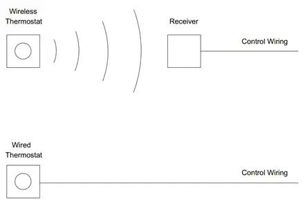 wireless thermostat.jpg