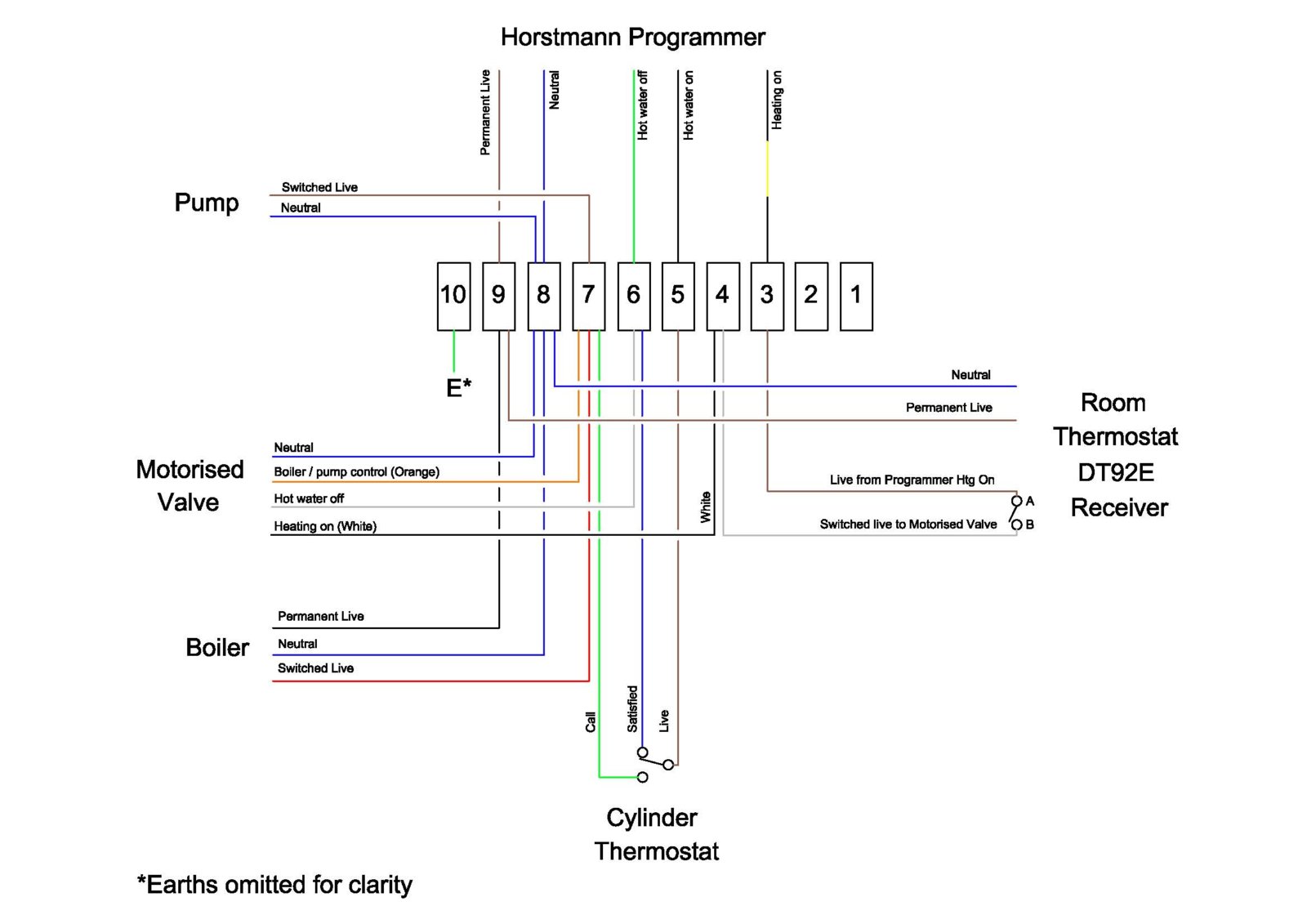 Y Plan Wiring Centre.jpg