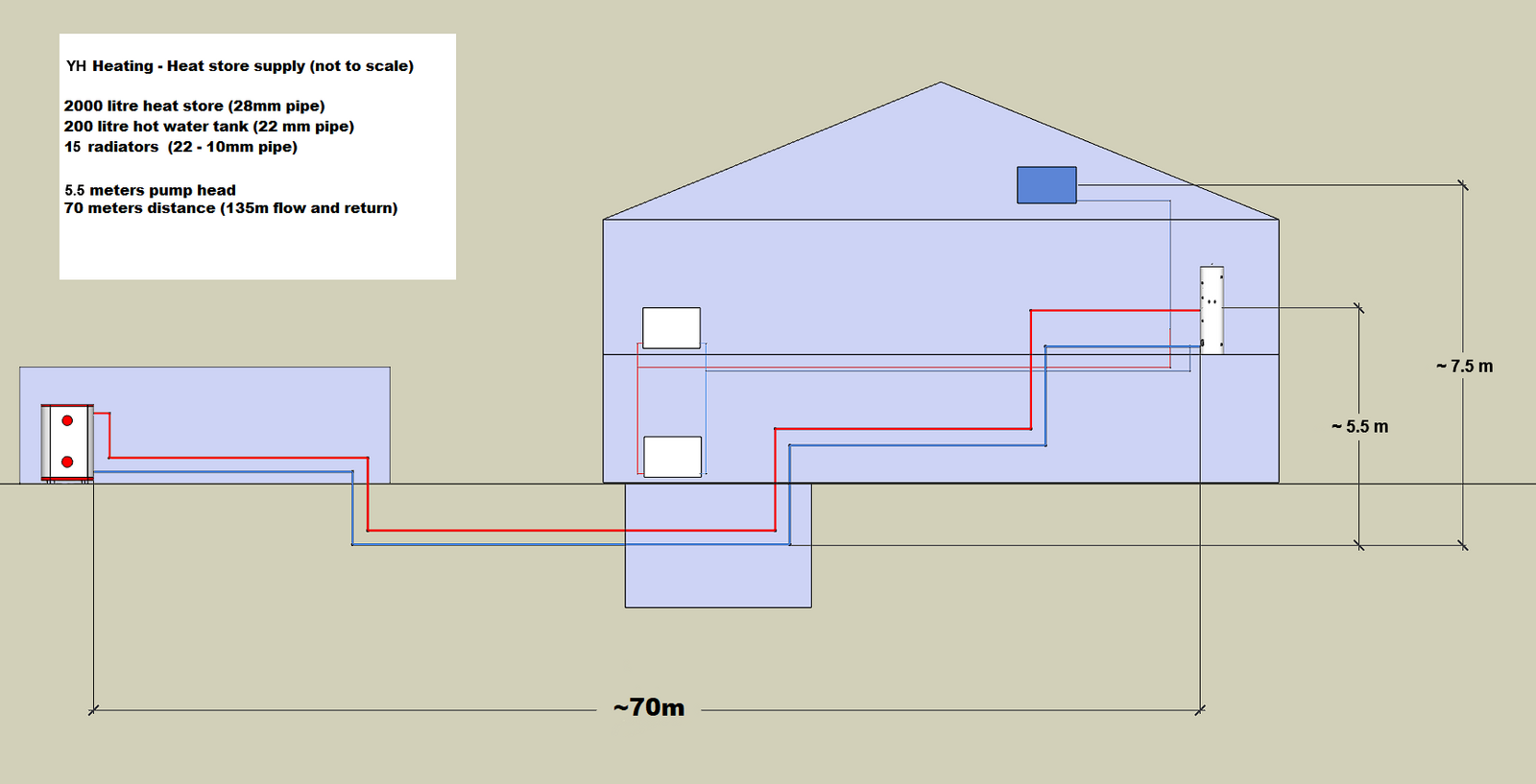 YH Heating Distance and Height.png