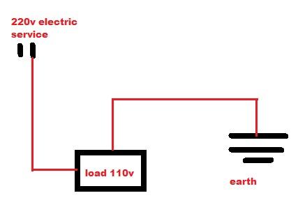 110v experiment