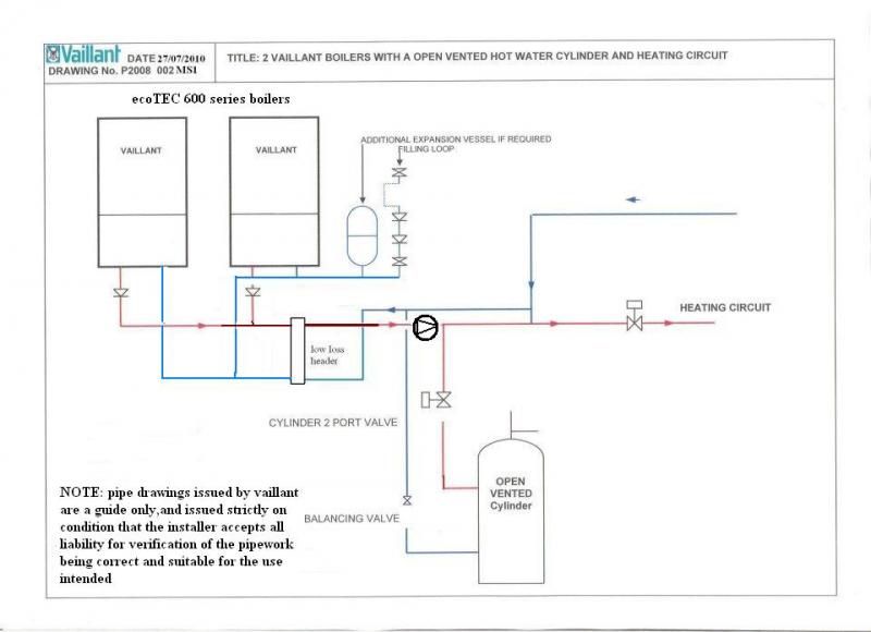 2 boilers on header