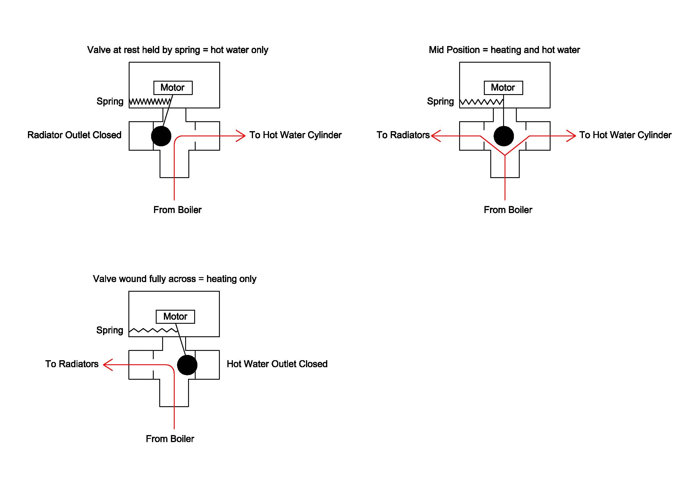 3 Port Valve