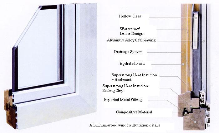 aluminum clad wood window corner