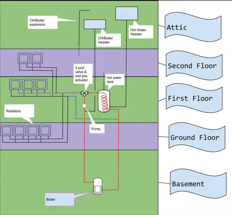 basic diagram