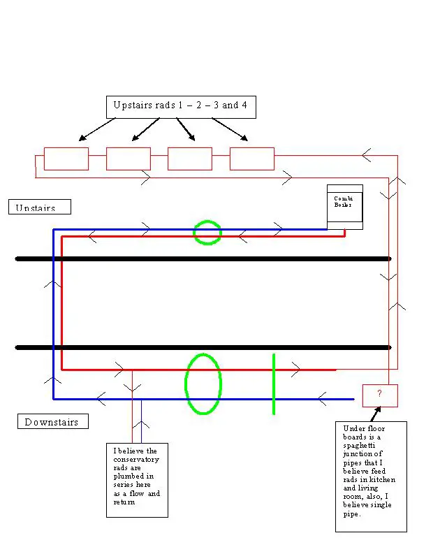 Central heating diagram