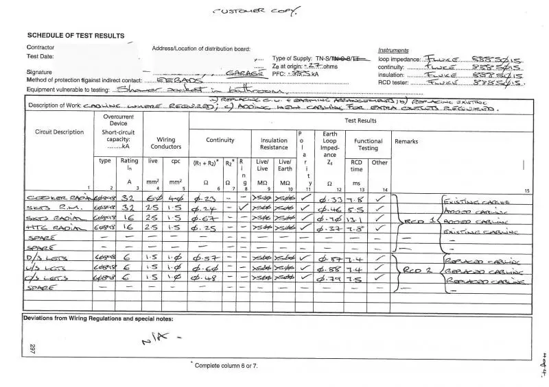 cert p4