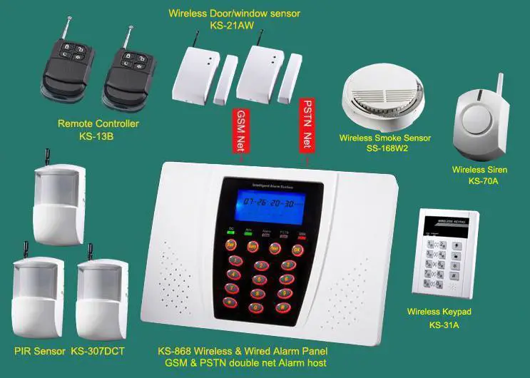 Complete Alarm Systems | Alarm panel +PIR +Door co