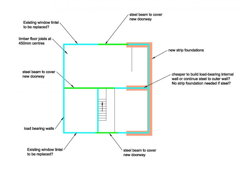 Draft structural layout