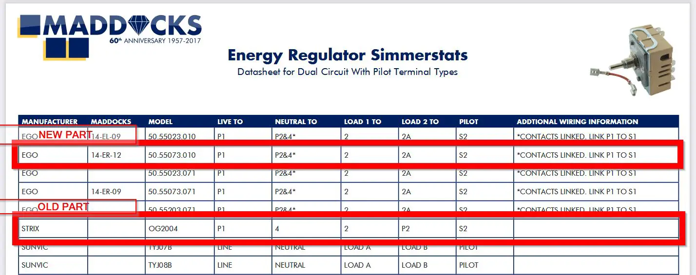 Energy Regulators