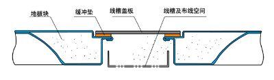 OAL raised floor sectional drawing