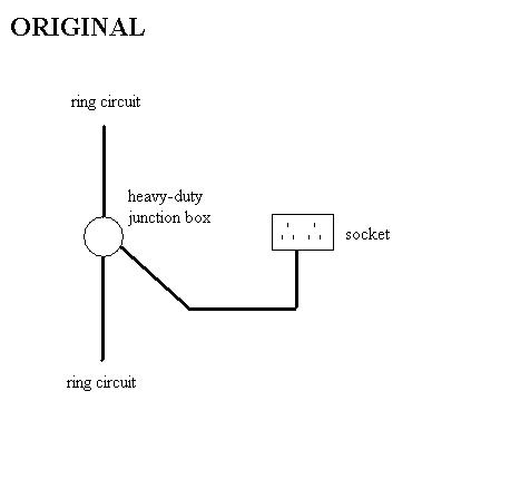 Adding sockets to a  field dome main - Scotland regs etc  