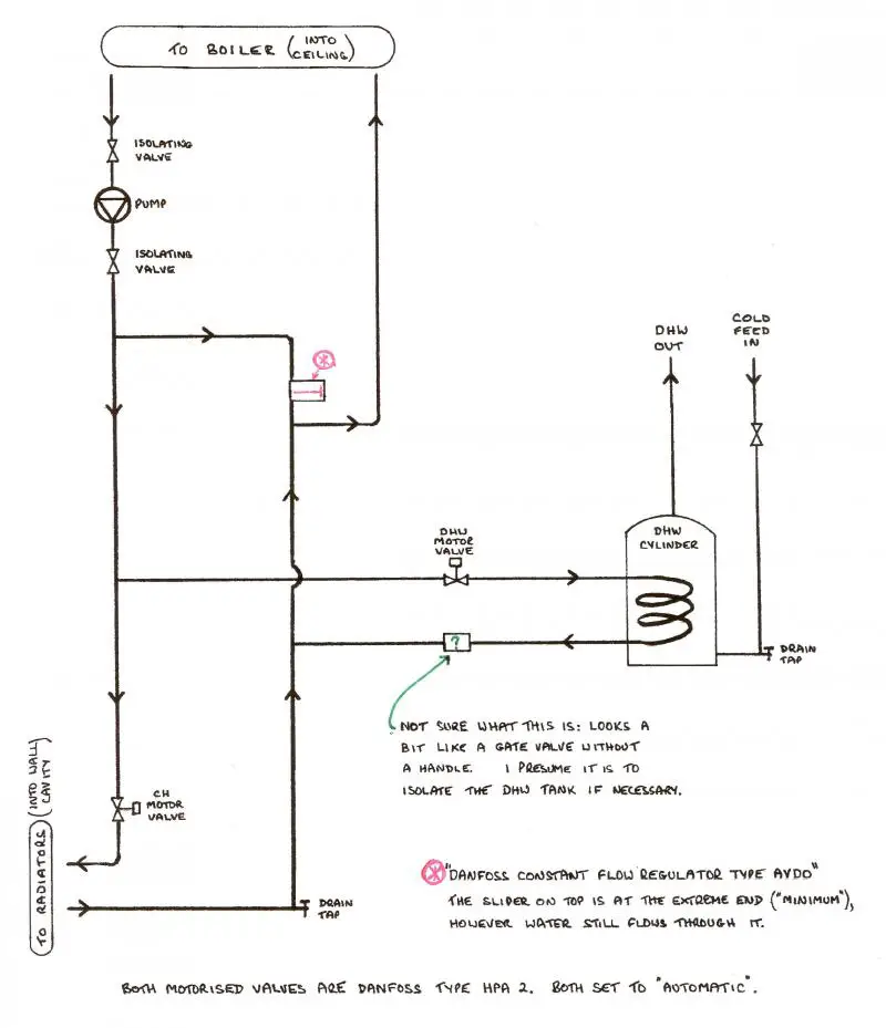 overall view pipework schematic