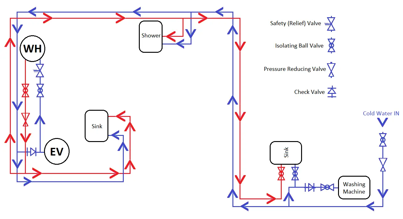 a-short-guide-to-sizing-a-potable-expansion-vessel-unvented