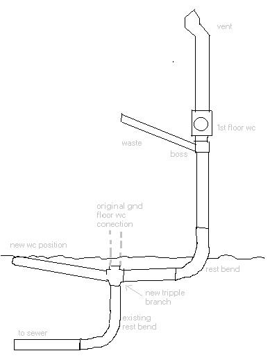 How many rest bends and turns can soil and vent system have? | DIYnot ...