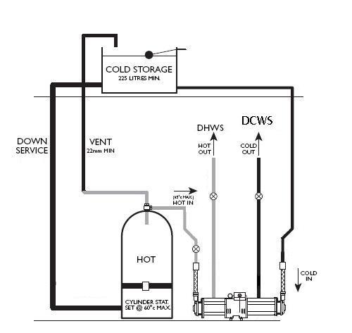 proposed whole hose pump system | DIYnot Forums