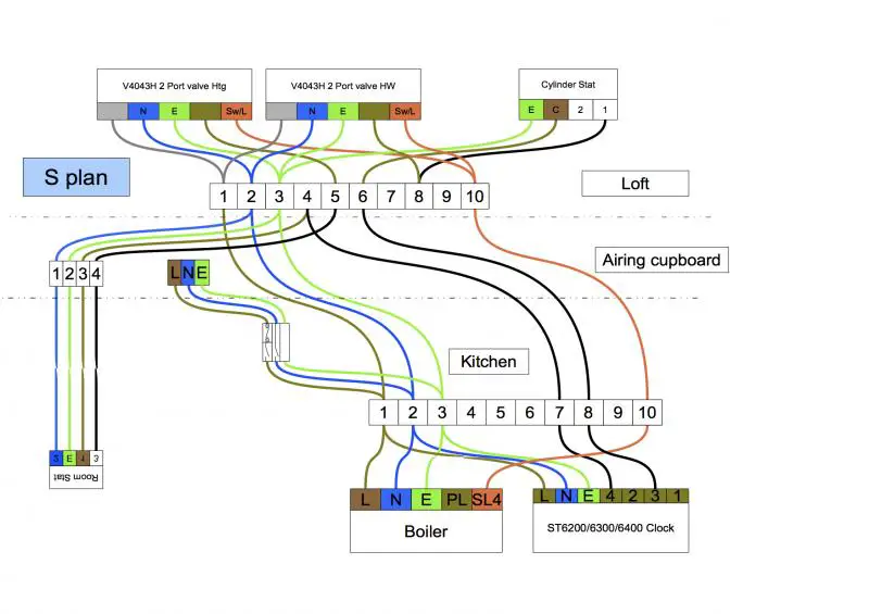 s plan - adapted