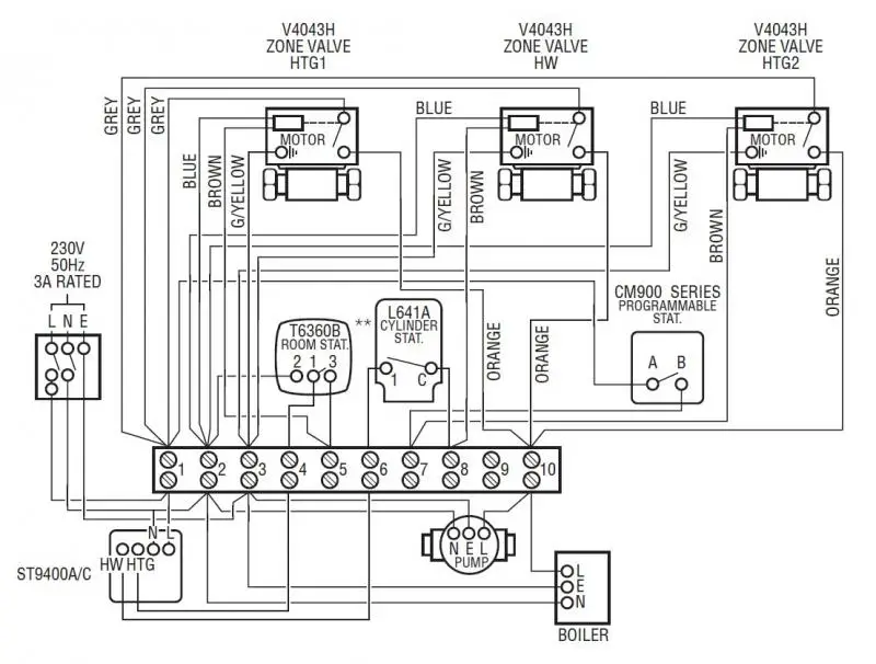 S Plan plus | DIYnot Forums