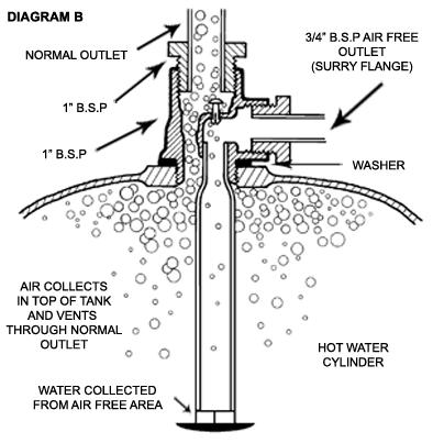 Shower Pump With A Bath Shower Mixer Diynot Forums