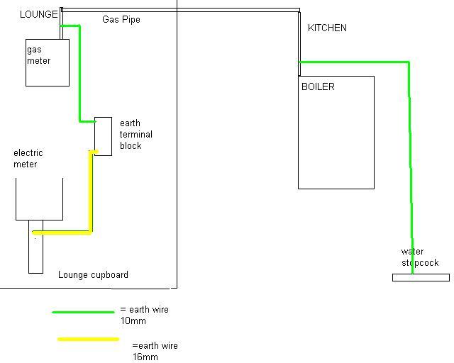 Equipotential bonding | DIYnot Forums