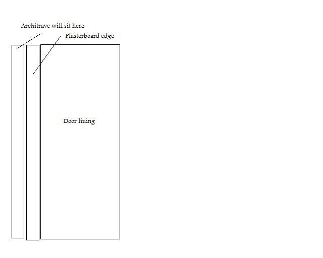 Thickness Of Plasterboard From Wall Diynot Forums