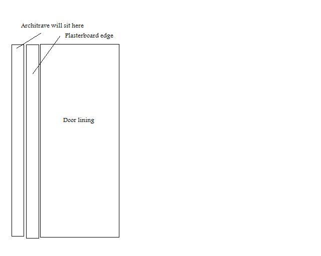 thickness of plasterboard from wall | DIYnot Forums