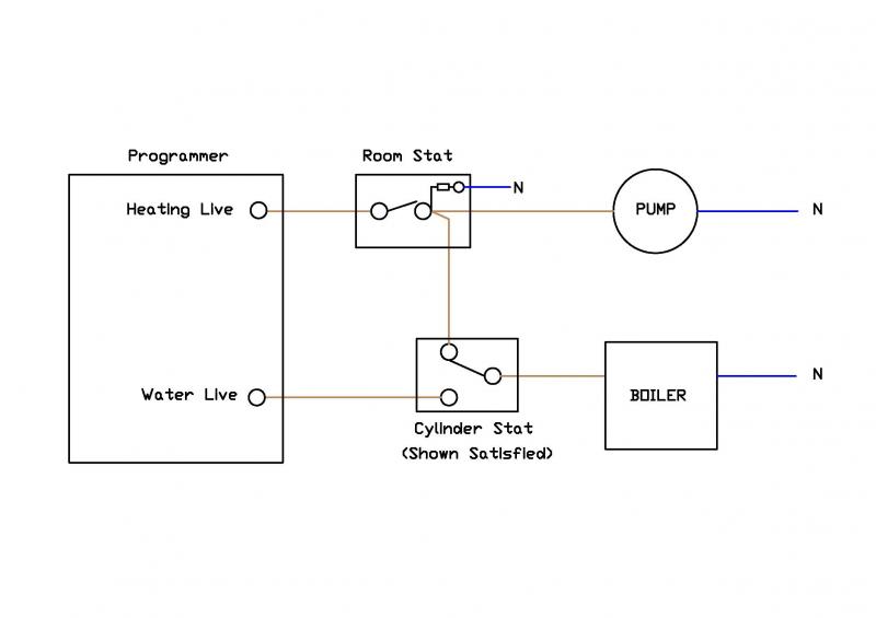 Wiring Diagram Pumped Central Heating Gravity Hot Water Wiring Diagram