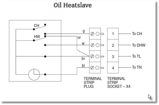 Worcester Greenstar Heatslave 2 Wiring Diagram - Wiring View and Schematics Diagram