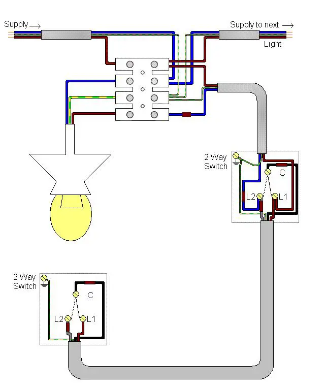 Where To Hide Cable Blocks For Wall Ceiling Lights Diynot Forums