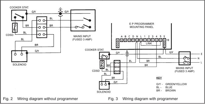 Rayburn Programmer Diynot Forums