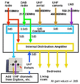 SKY Multiroom / Magic Eye Query | Page 2 | DIYnot Forums dish lnb cable wiring diagrams 