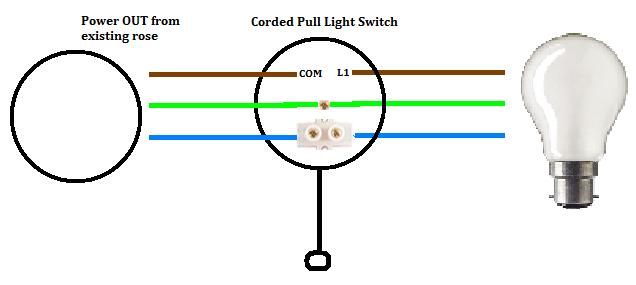 Loft Light Installation - Circuit Cable Hunting 