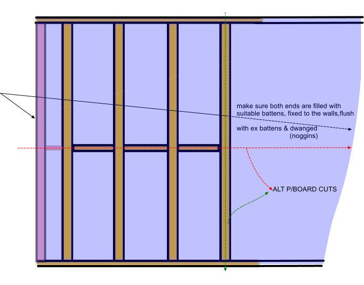 Is This Frame Strong Enough For Plasterboard Diynot Forums