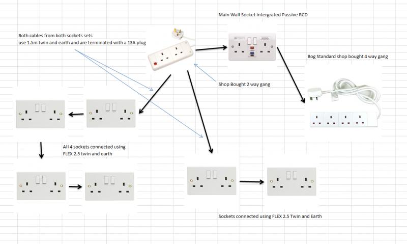 Can someone take a look at this wiring.. | DIYnot Forums