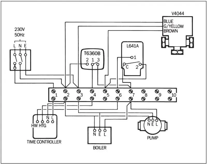 W Plan