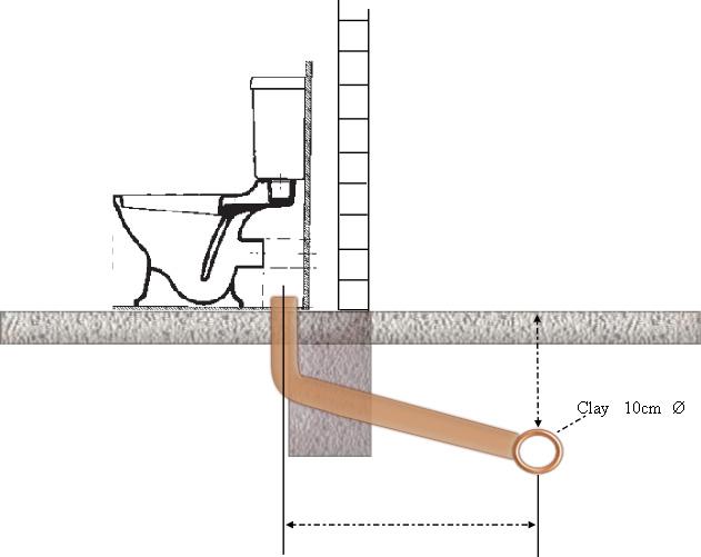 Soil Vent Pipe Location