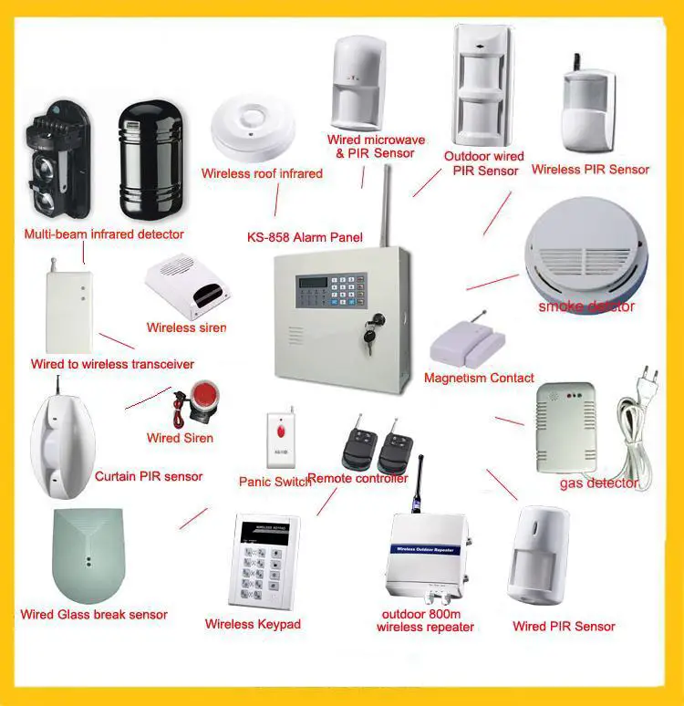 Wholesale and retail wireless security alarm syste