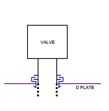 Zanussi Jetsystem Valve Mount